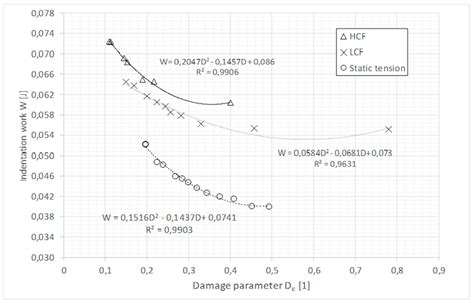 inconel 718 strain hardening